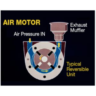 Air Motor Technology