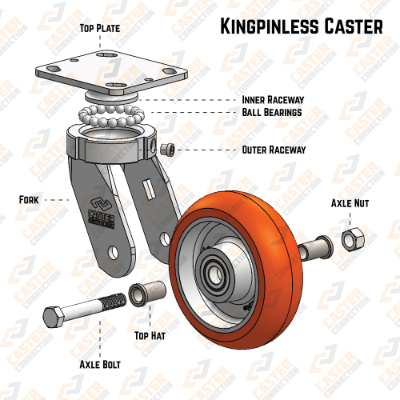Kingpinless Casters