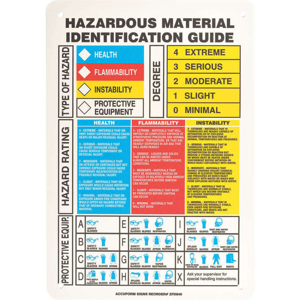 Accuform Signs Chemical Label, Hazardous Material Identification Guide