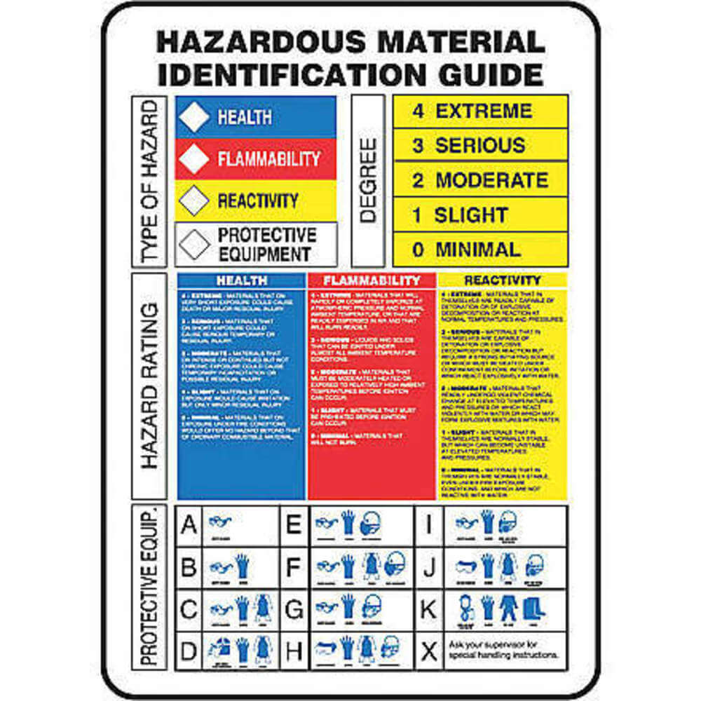 Accuform Signs Chemical Label, Hazardous Material Identification Guide ...