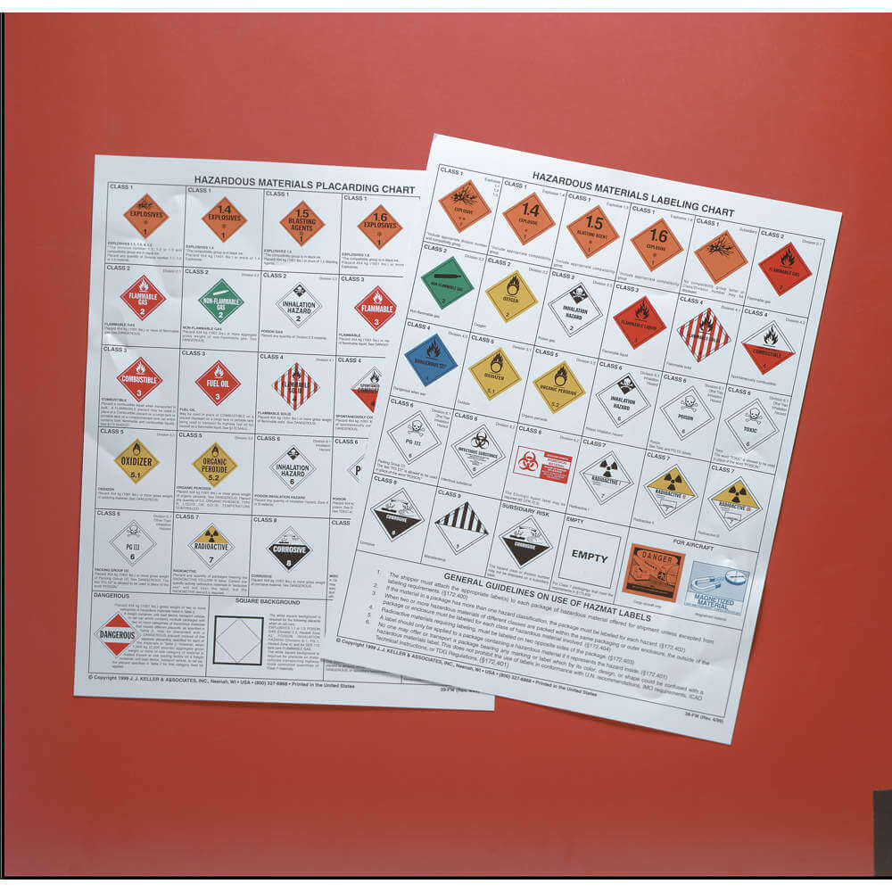 Hazardous Materials Placarding Chart