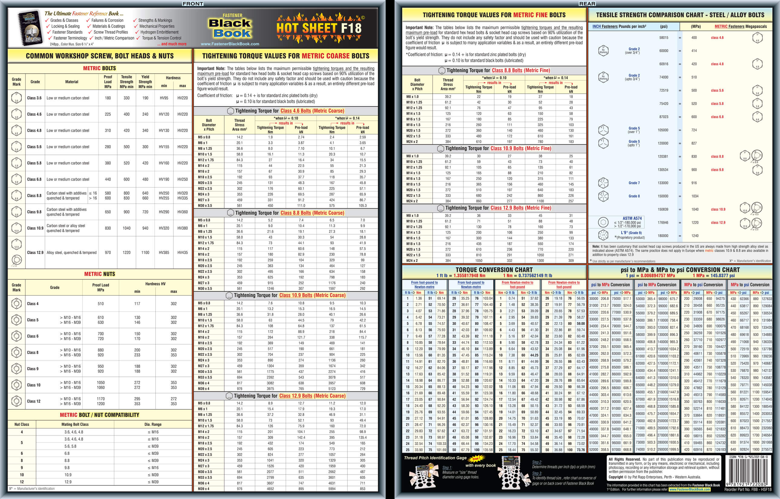 FBBHSF18 Fastener Tech Sheet Metric Torque Values Raptor Supplies